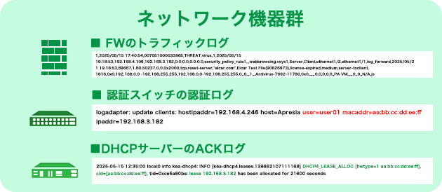 ログ解析テンプレートのご提供