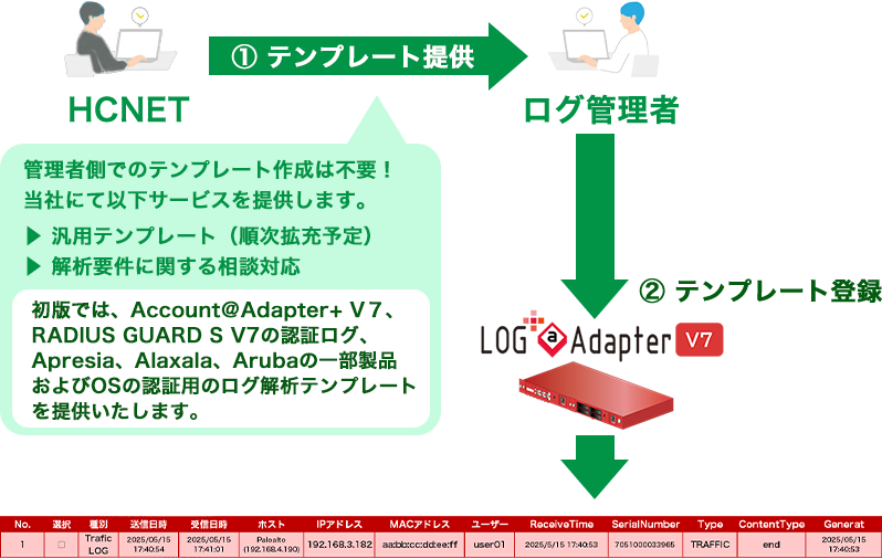 ログ解析テンプレートのご提供
