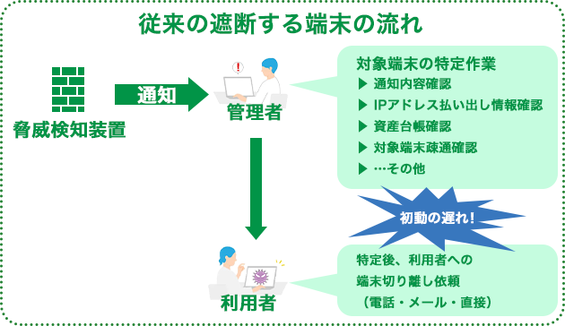 端末遮断機能