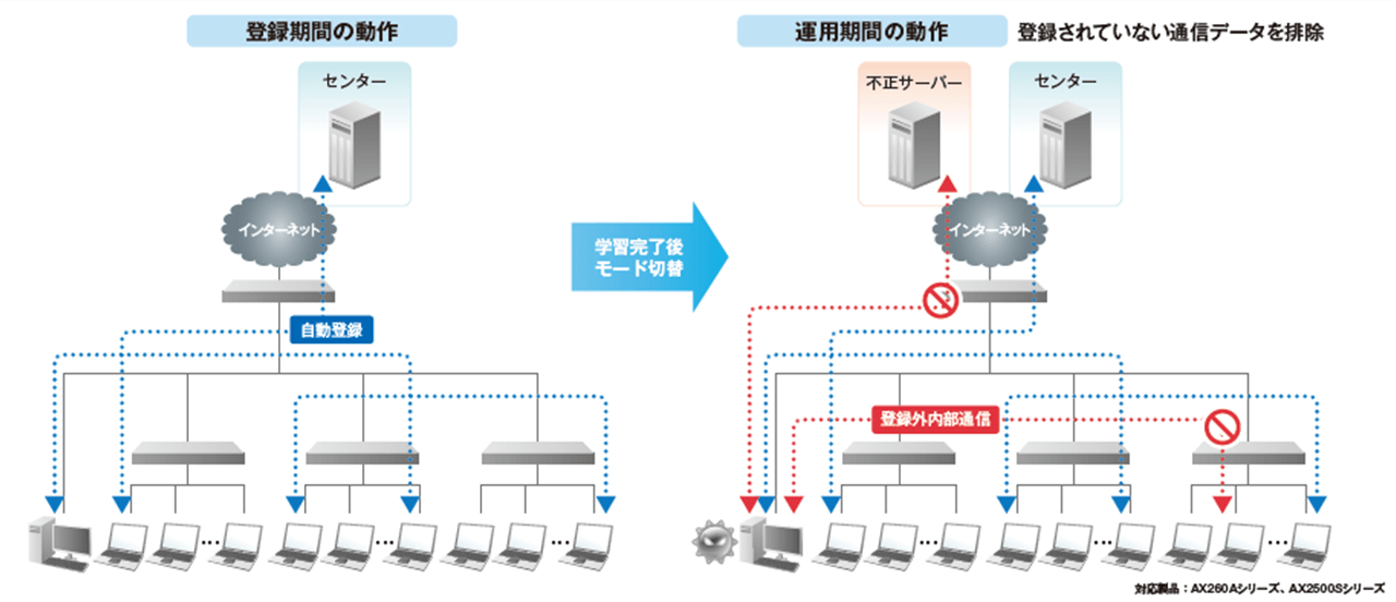 MMRP®-Plus