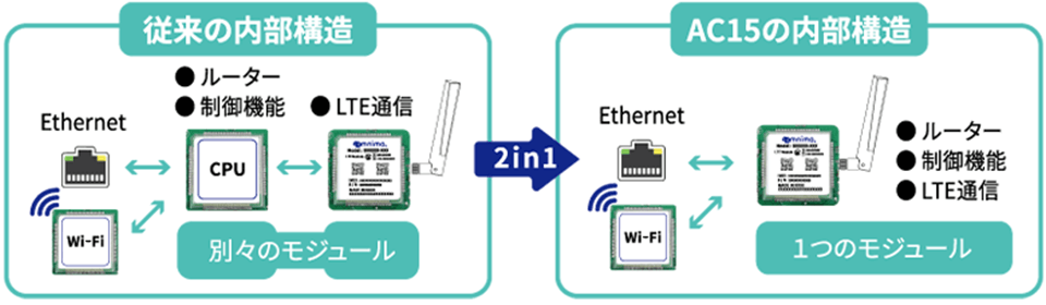 製品情報