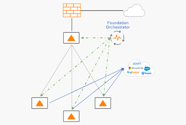 Foundation License