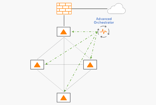 On-Premise