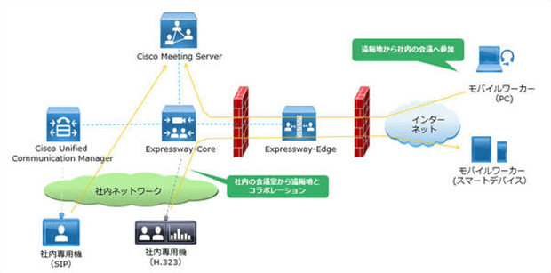 Cisco Expressway