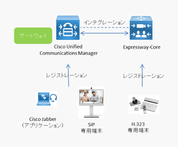 Cisco Unified Communications Manager