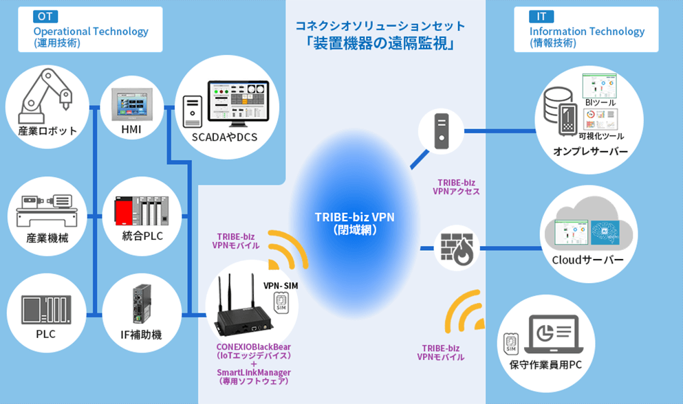 システム構成概要