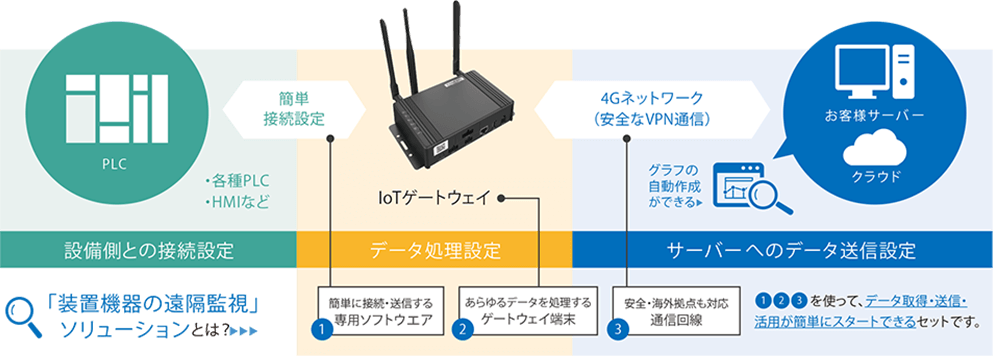 システム構成概要