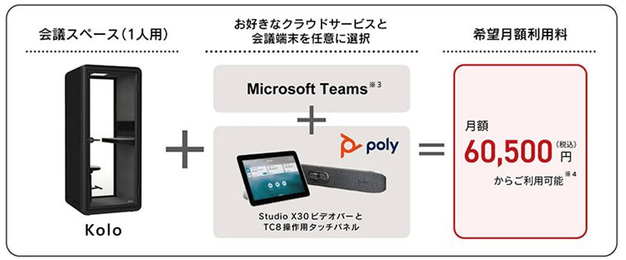 Use Case （社内ですでにMicrosoft 365®を使用している場合）