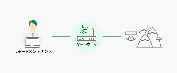 リモートメンテナンス作業