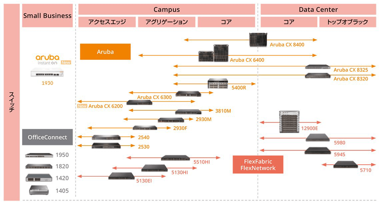 製品ラインアップ