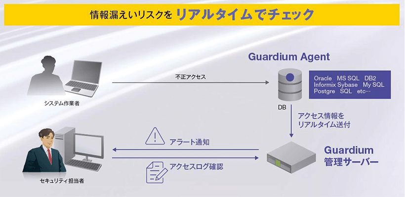 情報漏えいリスクをリアルタイムでチェック