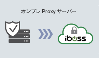 １．オンプレProxyからのリプレース