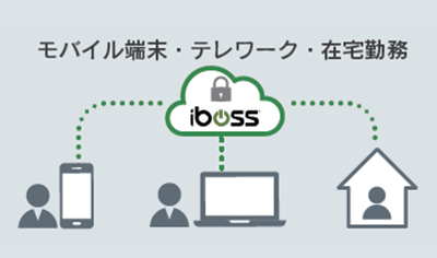 ３．働き方改革・テレワーク