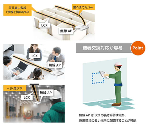 不感知エリア、死角エリアを解消