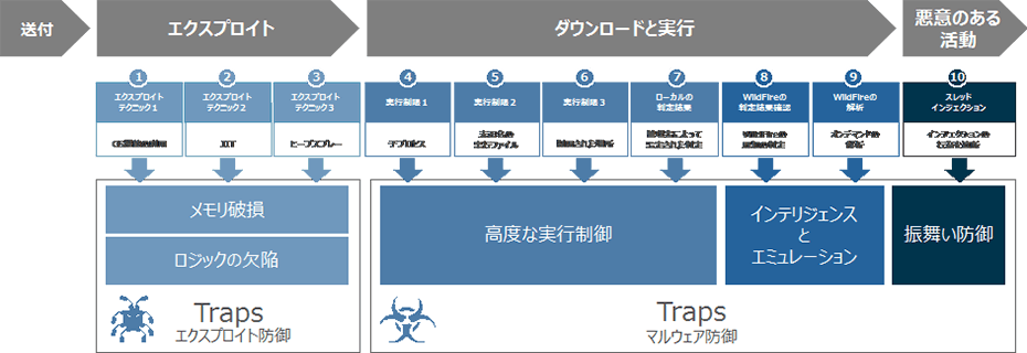 エンドポイントプロテクション