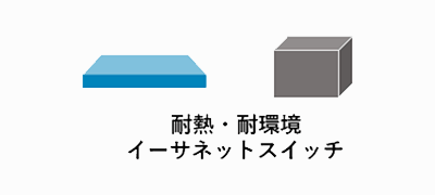 耐熱・耐環境イーサネットスイッチ