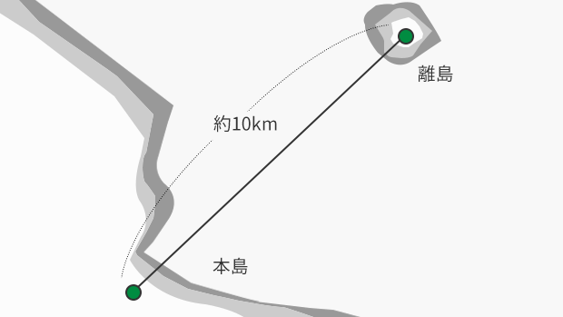 デジタルデバイド解消(離島への通信インフラ確保)