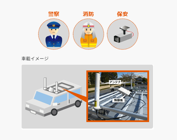 その他にもさまざまな交通システムへの適応が可能