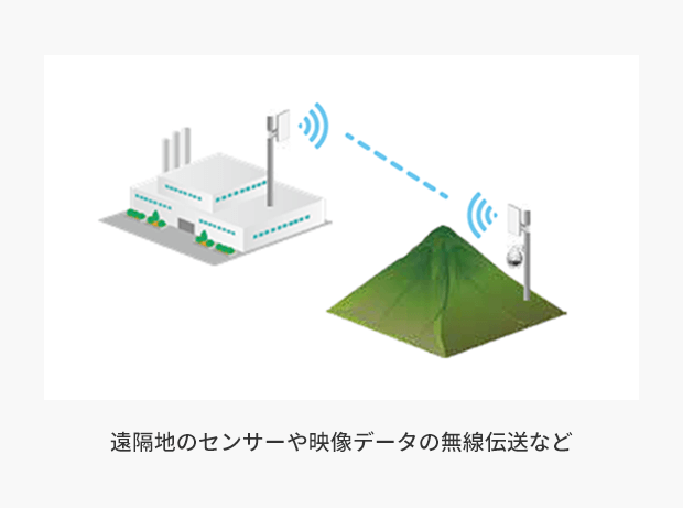 ユースケース