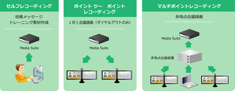 オンライン収録・配信　オール・イン・ワンパッケージ　Media Suite