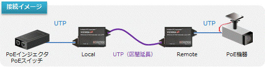 接続イメージ