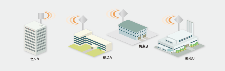 屋外のWi-Fi環境整備も可能です。