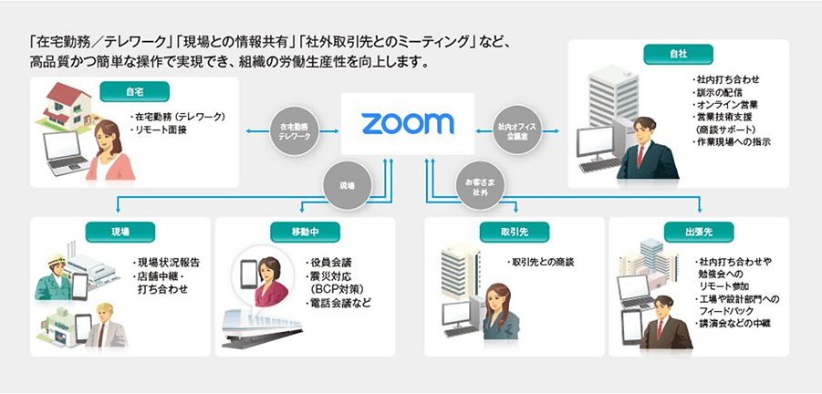 Zoom ミーティング サービス