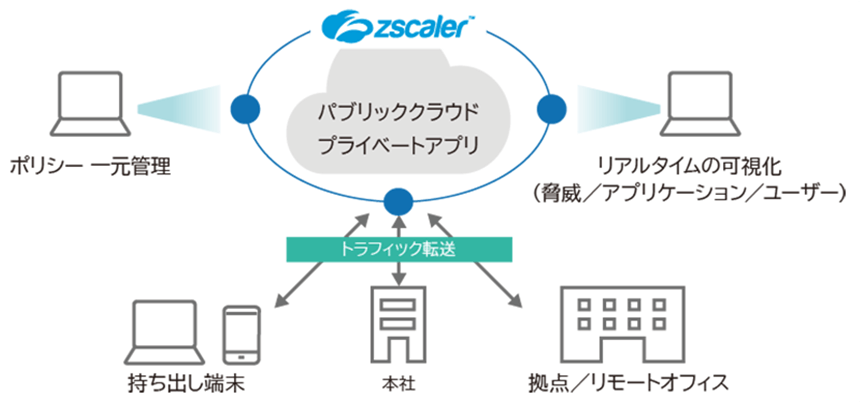 サービス概要