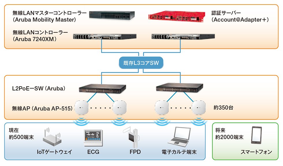 製品の組み合わせで運用性を改善 APの保守性を向上させる工夫も