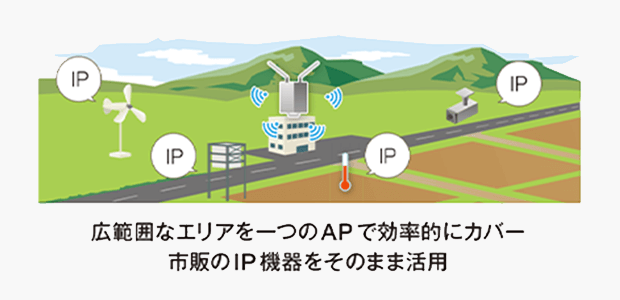 スマートシティ化を加速