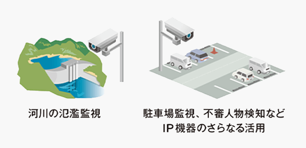 防災・減災対策