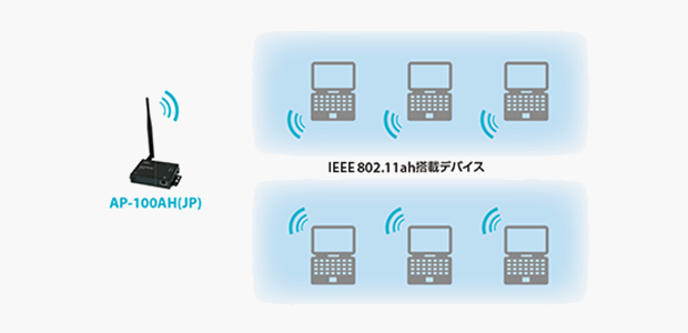 広域ワイヤレスアクセスポイント