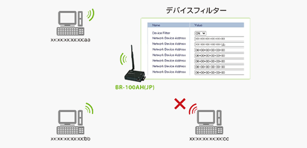 2. マルチクライアントモード