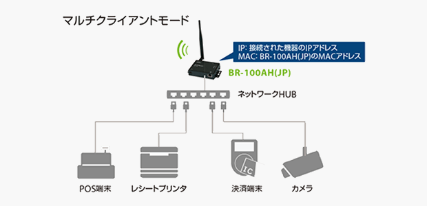 3. MACアドレスによるデバイスフィルター機能