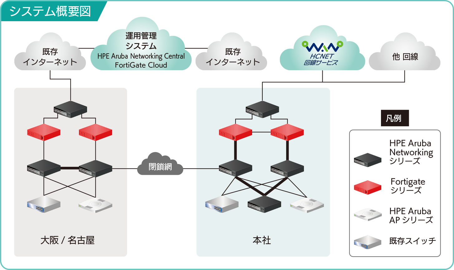 システム概要図