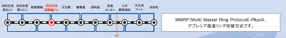 tokyomonorail09.png