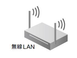 Wi Fi無線lanとイーサネット ネットワークのトータルソリューション エイチ シー ネットワークス株式会社