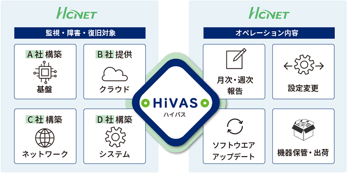 外注化のメリットとデメリット