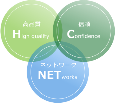 ネットワークのトータルソリューション エイチ シー ネットワークス株式会社