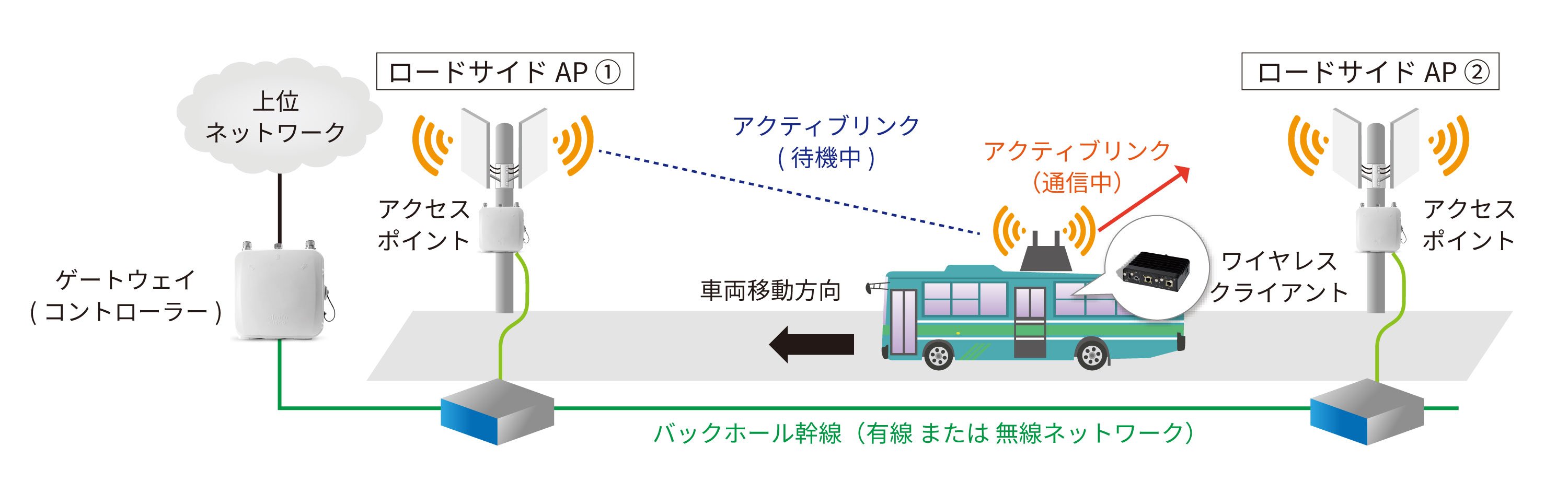 導入イメージ