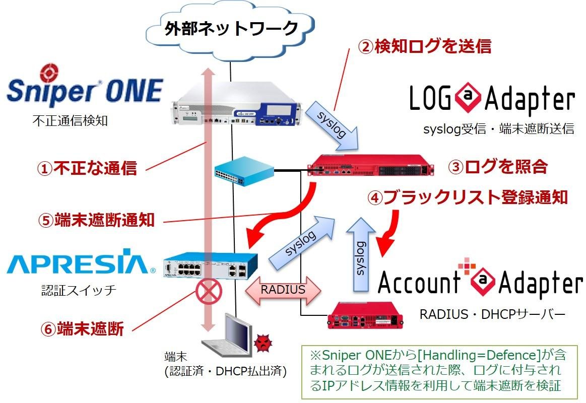 Sniper端末遮断構成.jpg