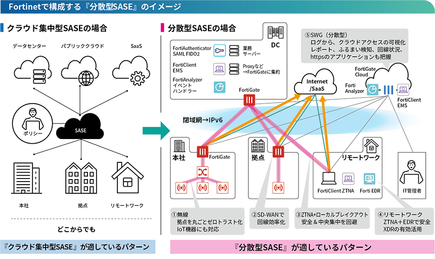 bunsan-sase01.png