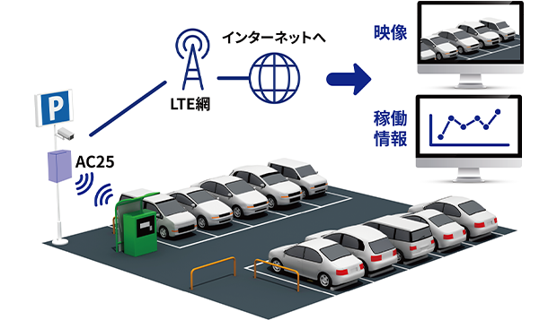 無線LAN搭載コンパクトルーターAC25