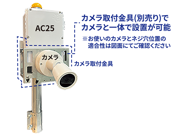 無線LAN搭載コンパクトルーターAC25