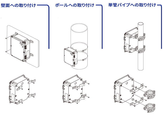 無線LAN搭載コンパクトルーターAC25