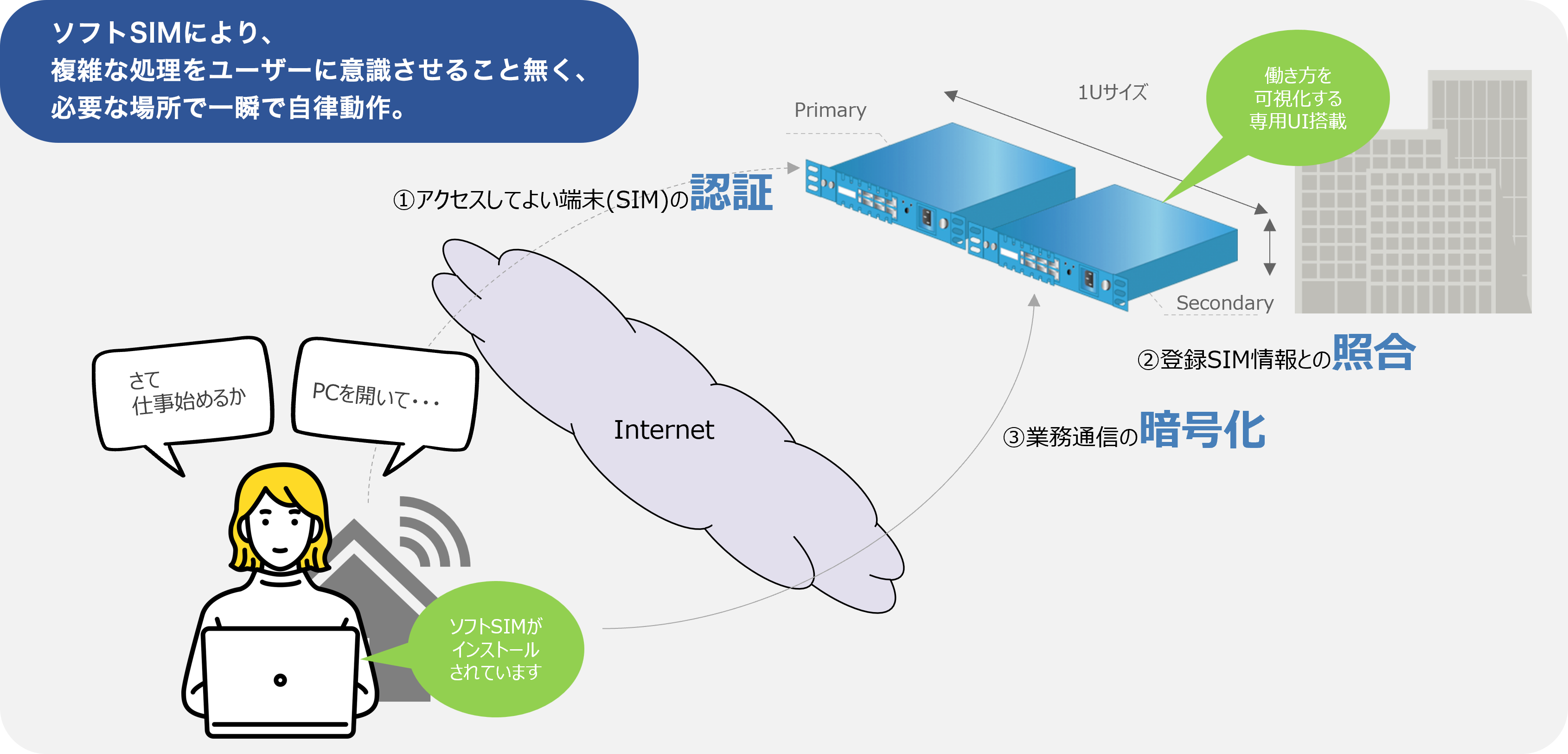 ハイブリッドワーク環境を実現