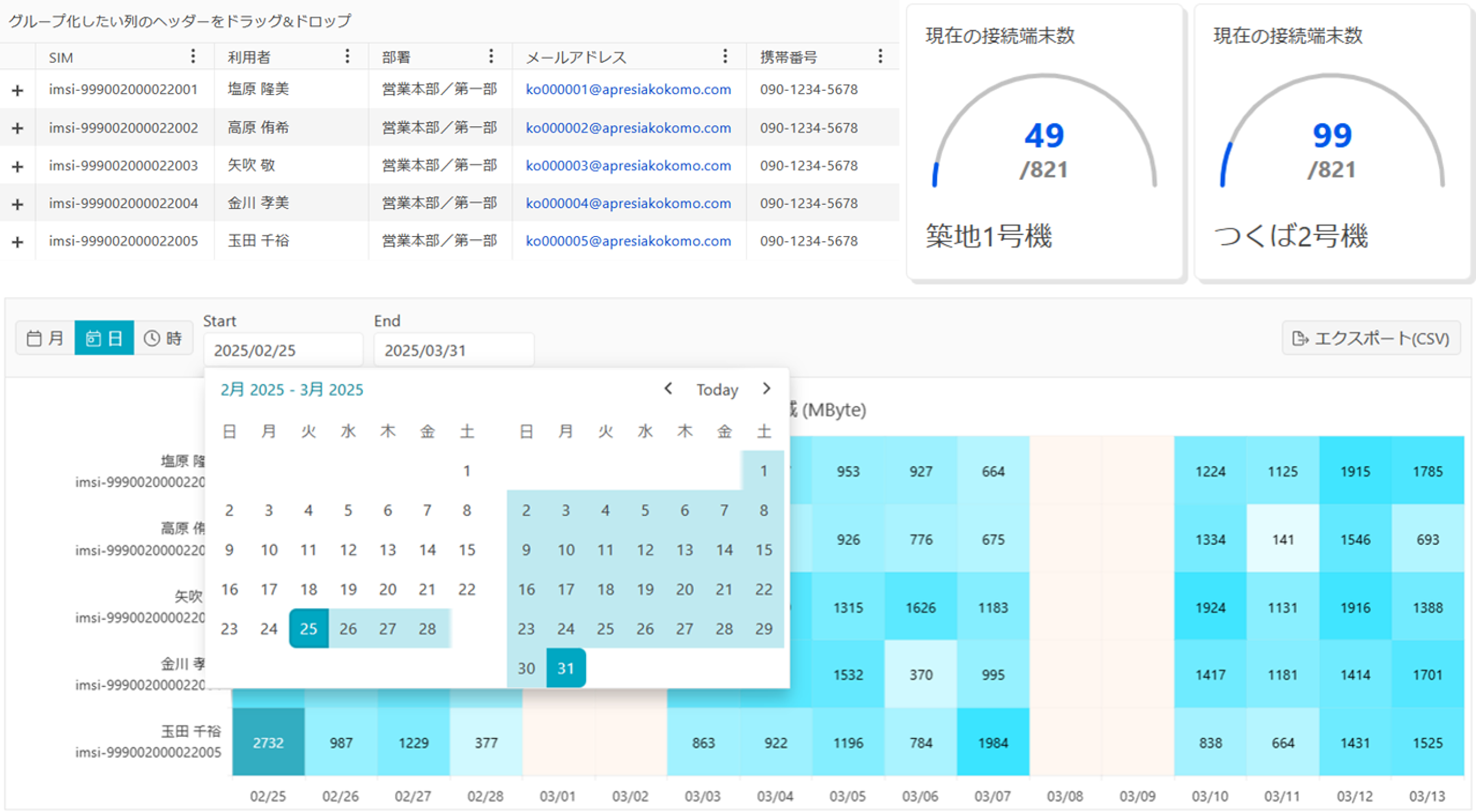 ダッシュボード