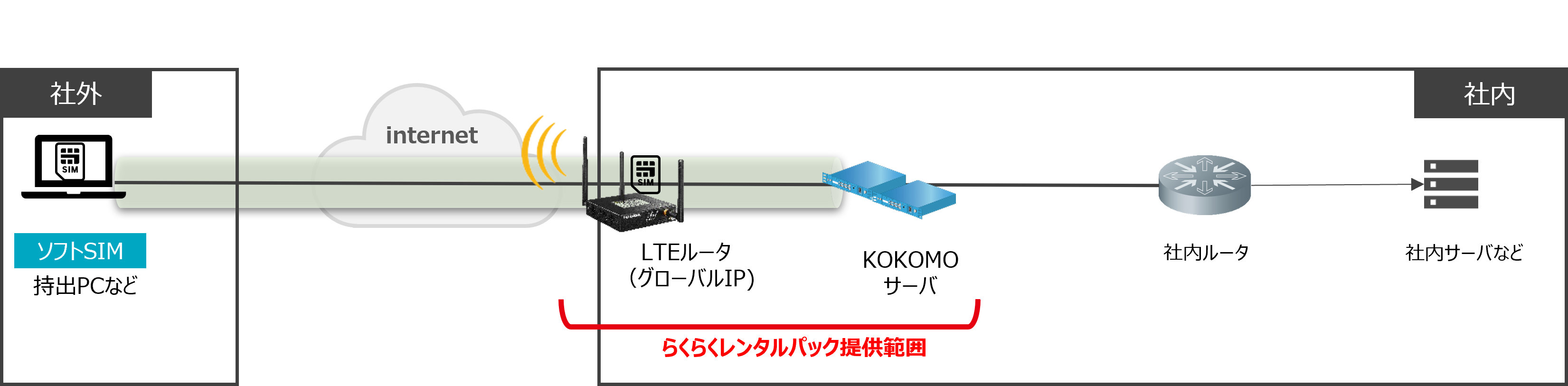 らくらくレンタルパック