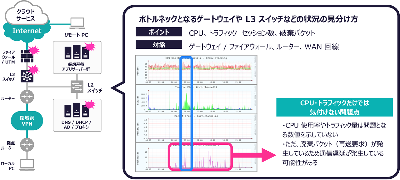 System Answer G3でわかること