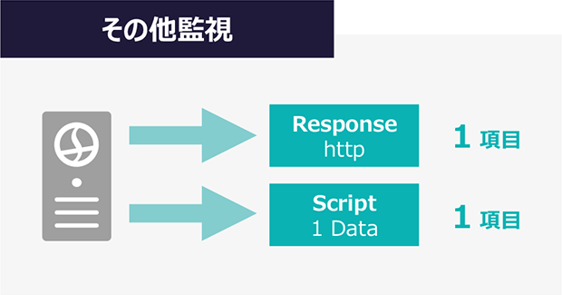 その監視